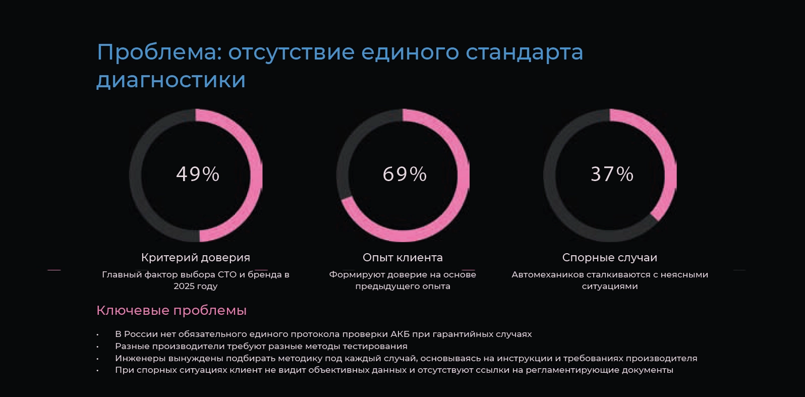 Ключевые проблемы отрасли: данные 2025 года
