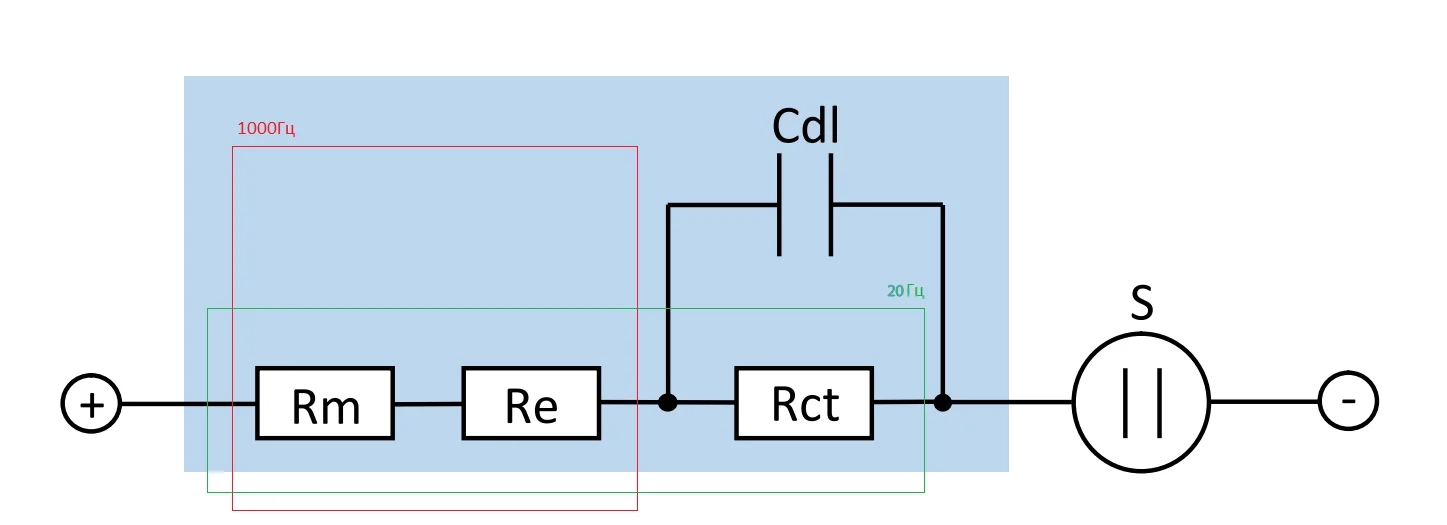 электрическое сопротивление и сопротивление переноса заряда