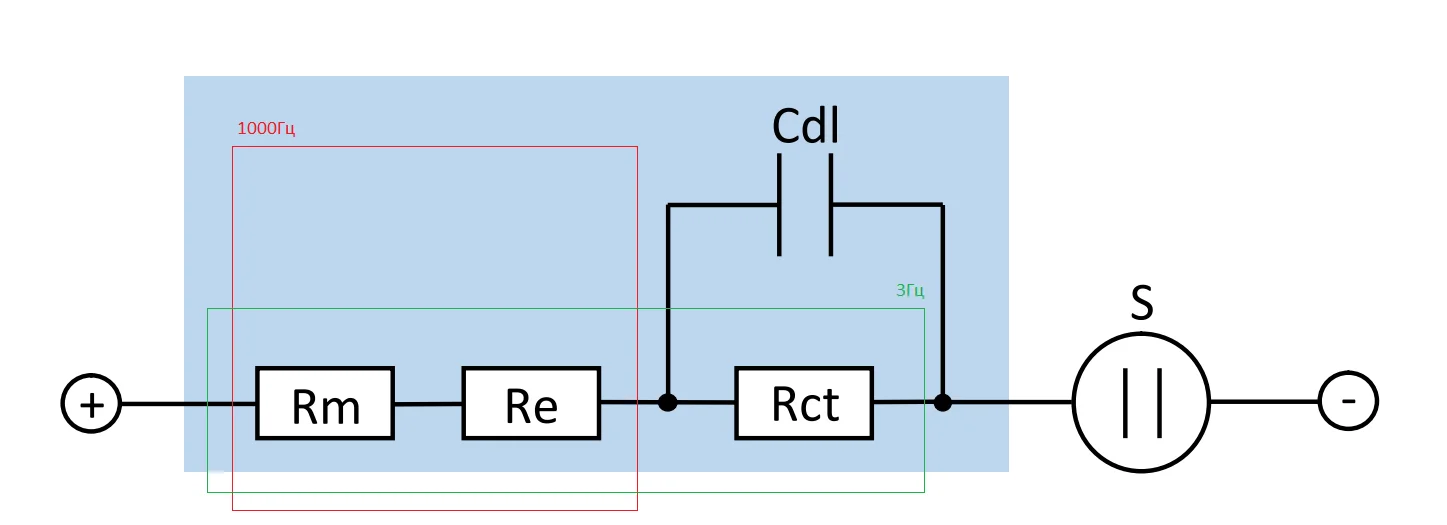 электрическое сопротивление и сопротивление переноса заряда