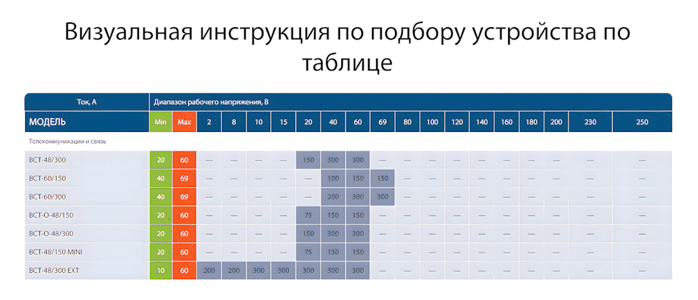 Анимация визуальной инструкции подбора