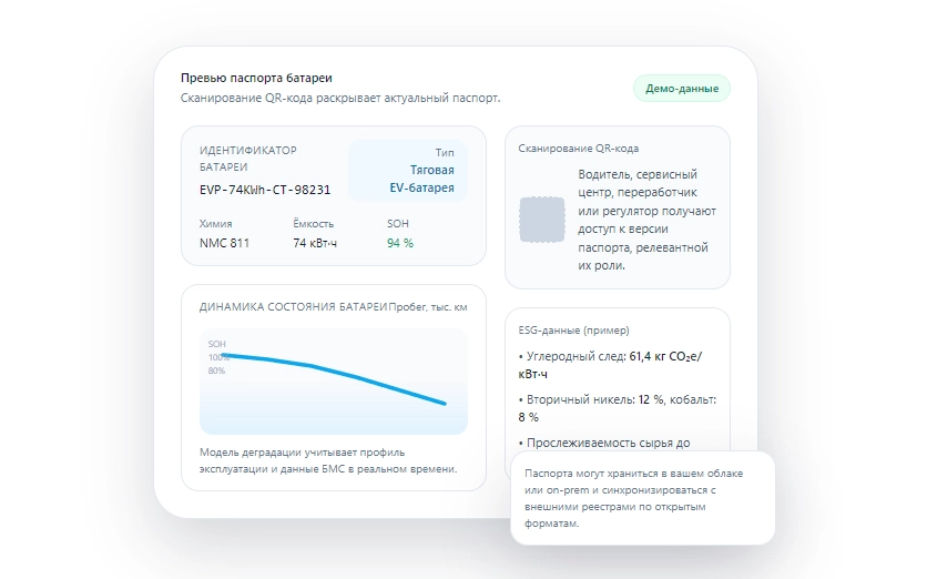 batterypassport цифровой паспорт батареи